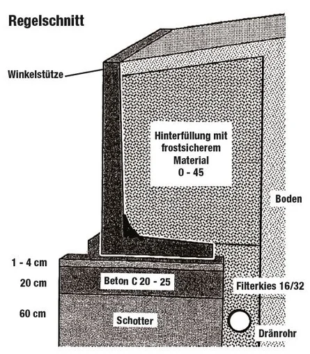 Regelschnitt Winkelstütze