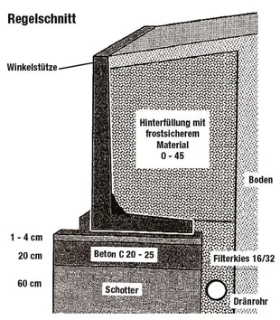 Regelschnitt Winkelstütze