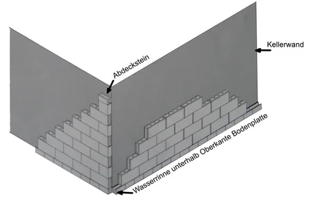Skizze Filtersteine